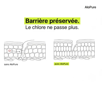 Alopure® - Pommeau de douche filtrant + 3 filtres offerts