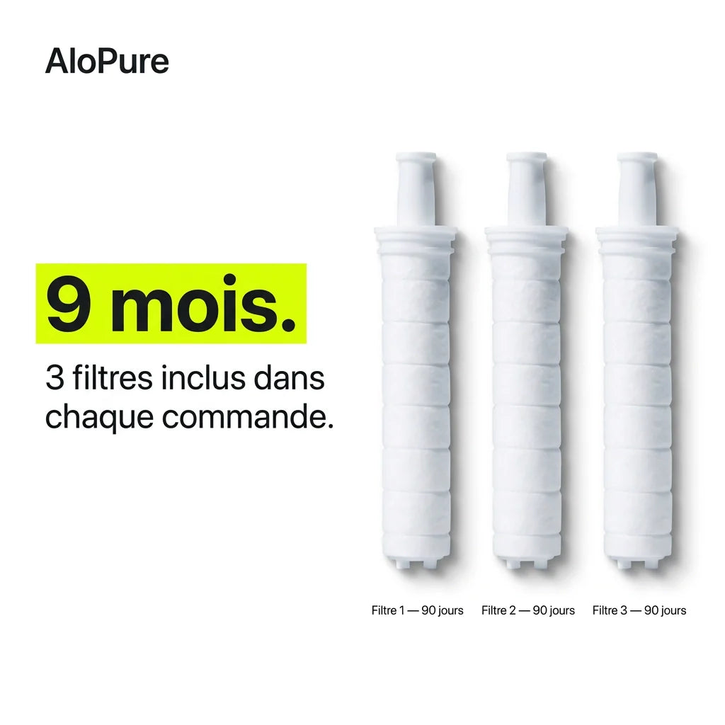 3 packs de filtres Alopure offerts à l'achat — 9 mois d'utilisation