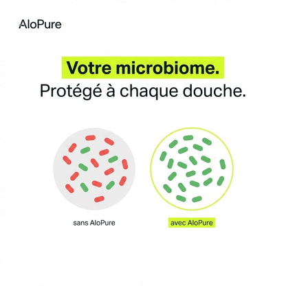 Illustration de la qualité de l'eau et de son contact avec la peau